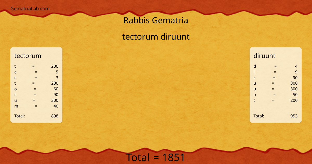tectorum diruunt in rabbis Gematria
